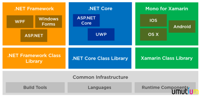 Windows Server .net Framework 3.5-4.5 Kaldırma veya Kurma 12 windows server net framework 3 5 4 5 kaldirma veya kurma