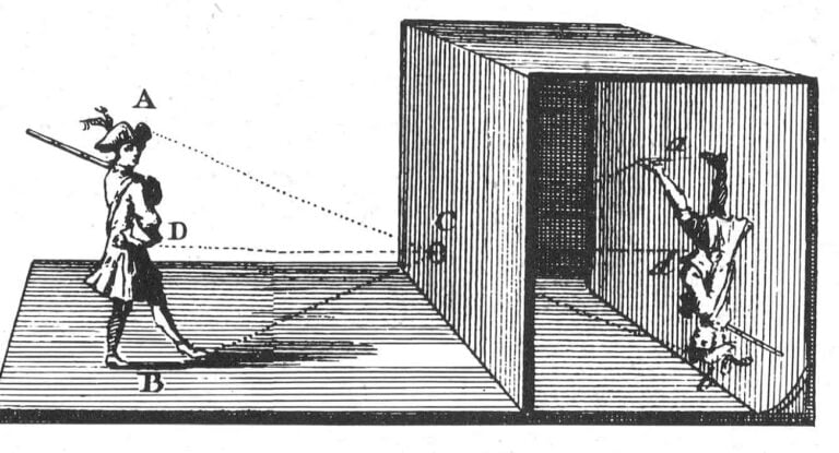 camera obscura nedir