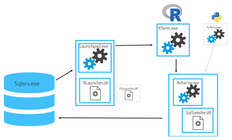 SQL Server Otomatik Yedek Alma 4 sql-server-otomatik-yedek-alma