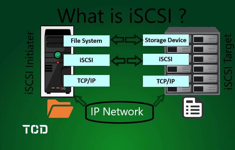 iscsi unable to login to the target hatasi