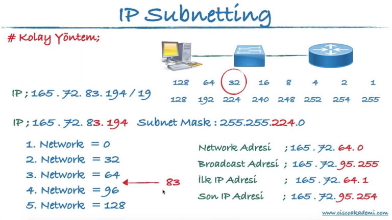 ip-adresi-hakkinda-detayli-bilgiler